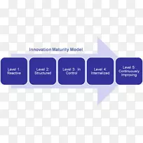 信息生命周期管理审计信息管理组织框架