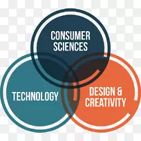标志品牌产品设计组织-创意设计技术