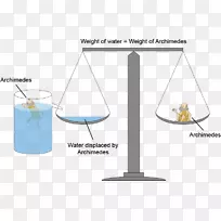 阿基米德原理浮力物理位移数学家体积泵