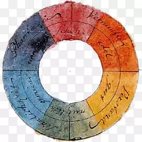 色彩理论-彩色车轮绘画艺术