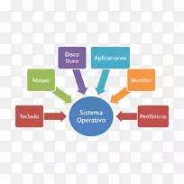 网站开发企业资源规划业务文档管理系统-业务