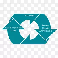 业务流程再造业务流程管理业务流程建模