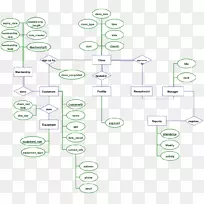 实体.关系模型接线图.项目管理.金矿工艺流程图