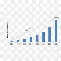 Web分析文档线的-市场分析