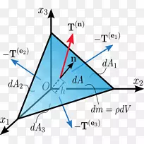 柯西应力张量法四面体数学
