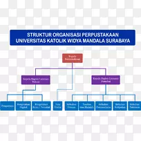 Widya mandala天主教大学公共图书馆Surabaya-struktur Organisasi