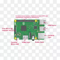 raspberry pi接线图伺服电机控制器电动机.raspberry pi图标