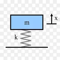 质量弹簧阻尼器模型阻尼比谐振子振荡物理