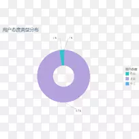 平面设计图品牌产品设计微商标志