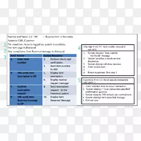 项目涉众项目管理模板业务流程-用例图参与者映像
