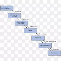 v型软件开发产品生命周期管理瀑布模型Modell过程图