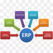 企业资源规划计算机软件系统客户关系管理实施-erp图标