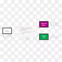 品牌产品设计电子学.创意流程图