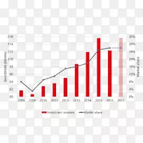 商业地产投资英国商业地产-英国