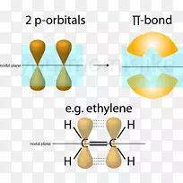 π键原子轨道σ键烯烃化学键-π