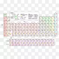无机化学周期表科学化学计量学周期表