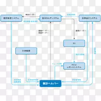 产品设计线角字体-合作