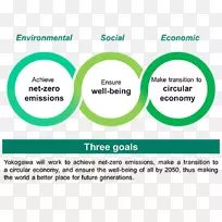 可持续发展组织目标-可持续发展-气候变化