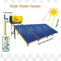 太阳能，电热，太阳能热系统