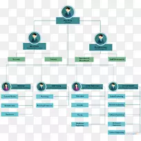 流程图工作流模板流程图业务流程-酒店组织结构