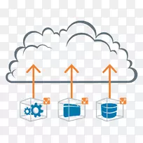 云计算亚马逊web服务云迁移云存储云代理云计算