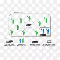 组织产品设计标志图-基站控制器