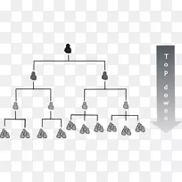 产品设计线角字体.雪佛龙组织结构