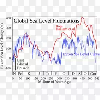 海平面曲线海平面太阳质量-海平面