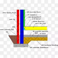 空腔墙地板施工外墙保温材料