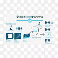 Scrum敏捷软件开发过程-敏捷过程图标