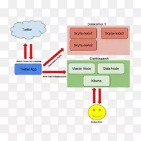 图ElasticSearch体系结构kibana GitHub-GitHub