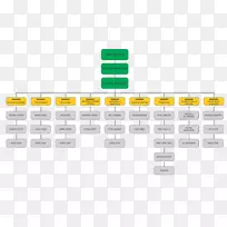 组织结构图公司微软visio空中客车组织结构图