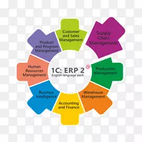 企业资源规划标志品牌设计图-ERP图像