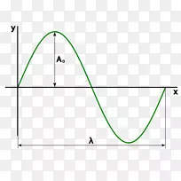 波幅振荡点物理波