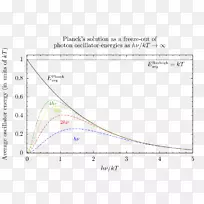 纸图线图普朗克定律光子能量