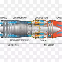 喷气发动机涡轮机Pratt&Whitney jt3d通用电气GE 90图
