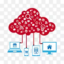 云计算物联网亚马逊网络服务移动应用云计算