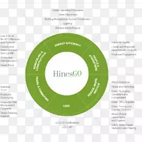 Hines物业管理房地产Hines利益有限公司-绿色循环