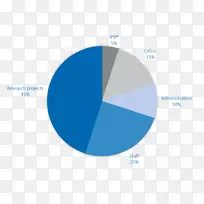 行业组织-信息技术知识管理-2014至2015年预算