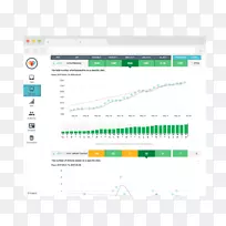 绩效指标管理仪表板基础设施i&o-kpi仪表板模板