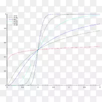 对数正态分布概率分布累积分布函数随机变量分布