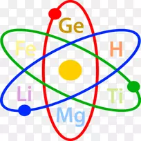 剪贴画原子核计算机图标化学-科学