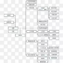 产品设计文档线角-中信集团结构