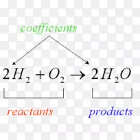 质量化学反应化学方程守恒产物化学-科学