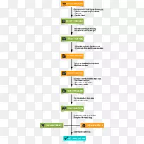产品设计品牌线角字体线
