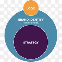 标志产品设计品牌组织业务发展-品牌