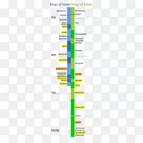 考古学线的神秘数字希伯来国王字体圣经文物