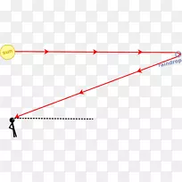 阳光角线射线