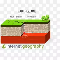 地震波板构造图形.地震安全模型