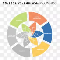 集体领导的艺术：共同创造一个可持续的、社会公正的未来合作领导集体领导管理-指南针行动准备